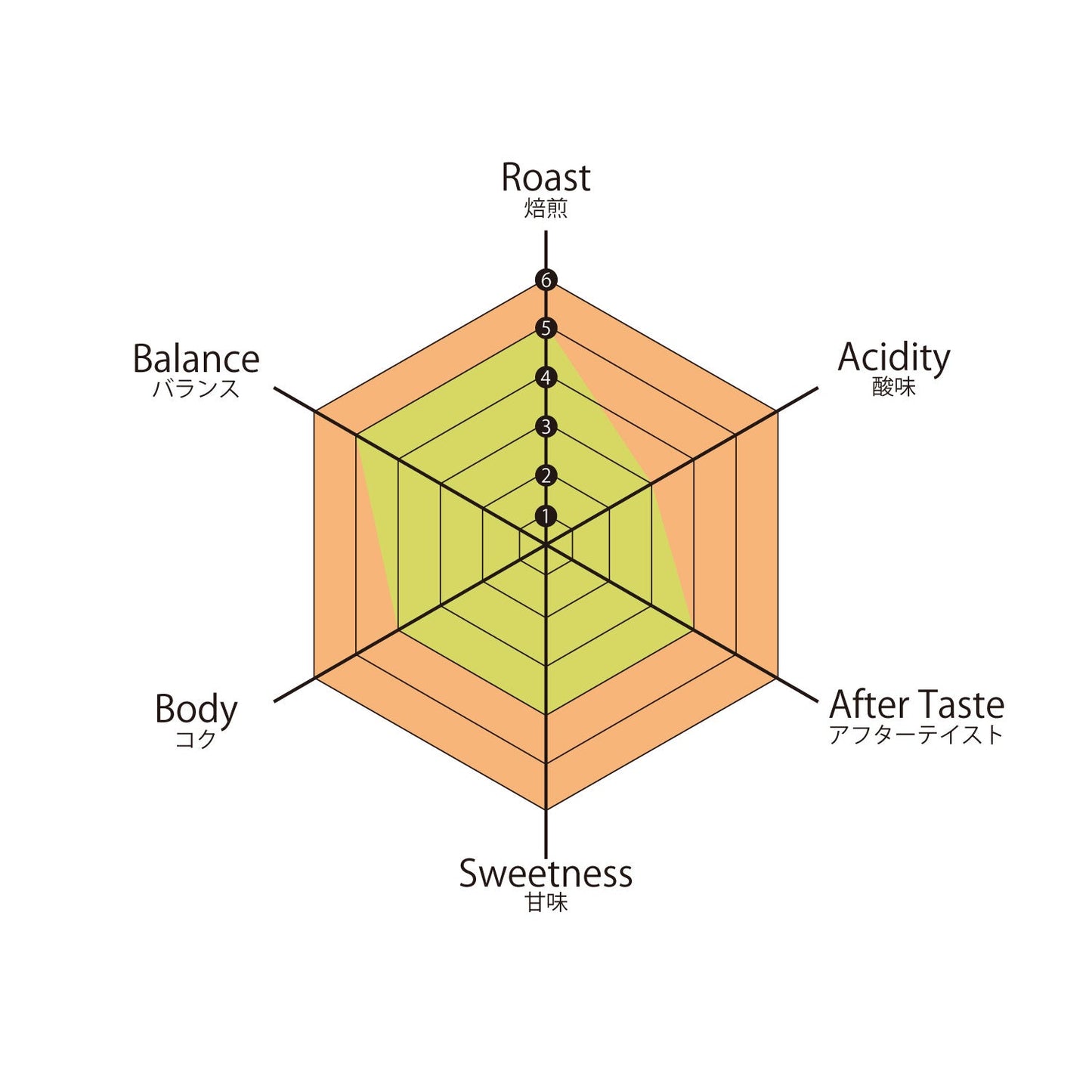 【マイルドコーヒー】グァテマラ ディカフェ