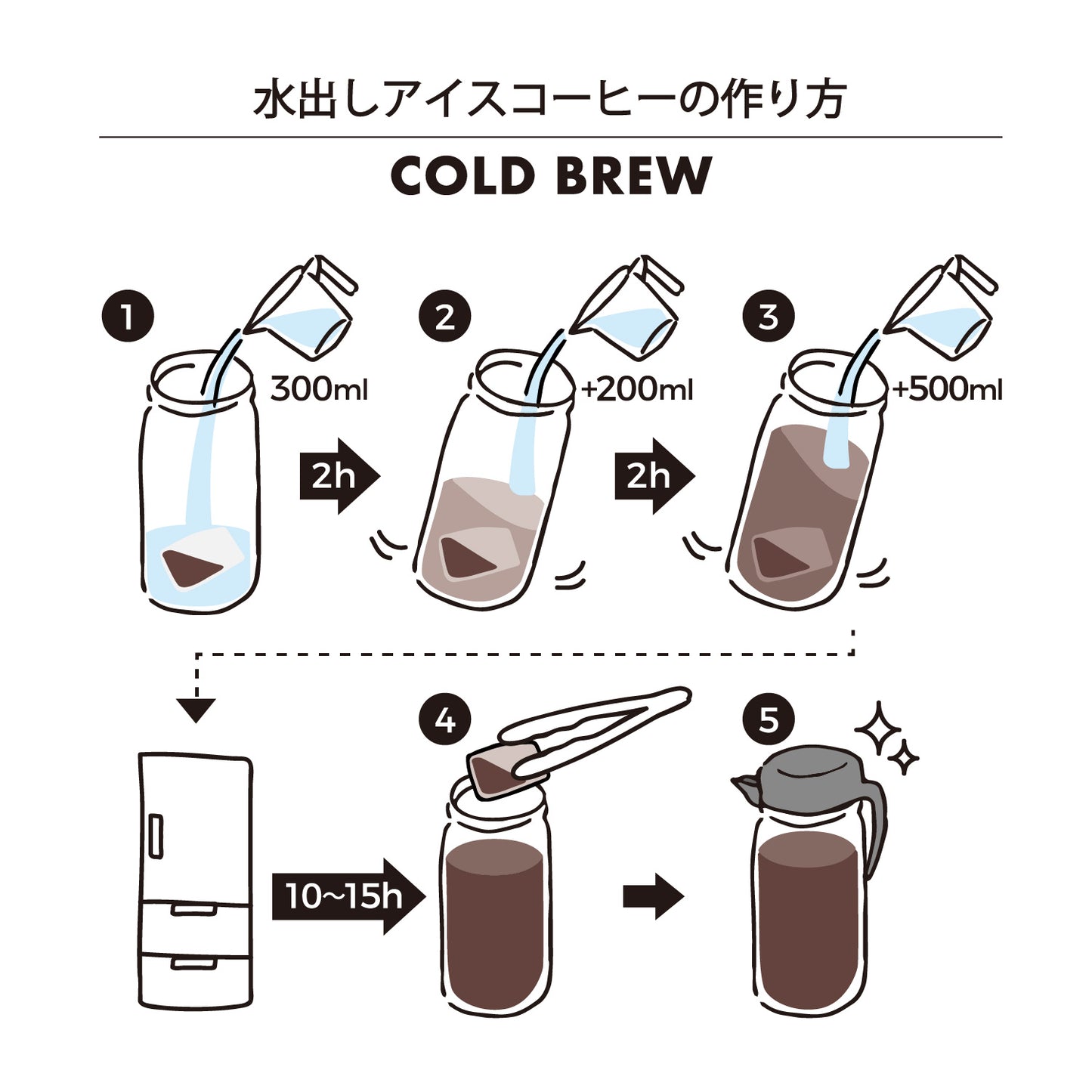 【ビターコーヒー】水出しコーヒーバッグ １L用