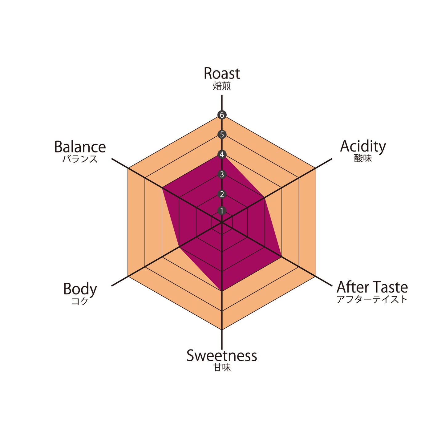 【マイルドコーヒー】ベトナム フェン農園 ウォッシュド