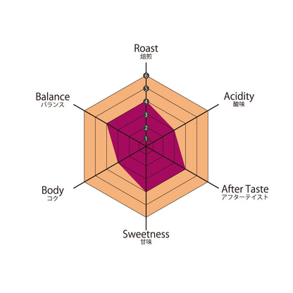 【マイルドコーヒー】ベトナム フェン農園 ウォッシュド
