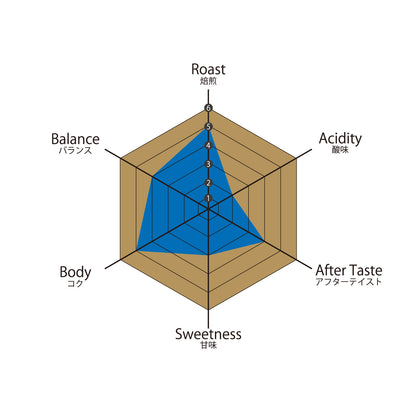 【ビターコーヒー】コロンビア エル・アルト農園 ウォッシュド